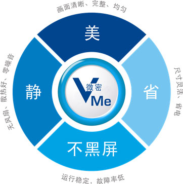 联建高端V·Me屏特点
